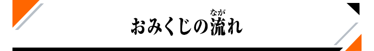 おみくじの流れ