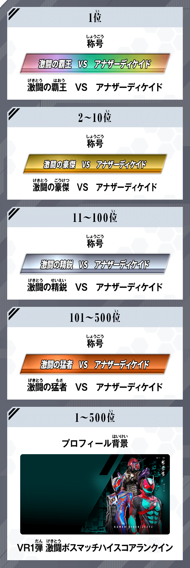 ランキング報酬