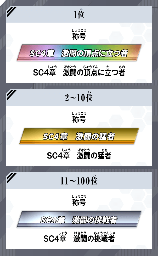 ランキング報酬